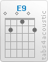 Chord E9 (0,2,0,1,0,2)